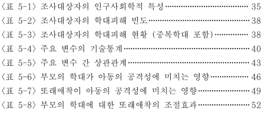 표 목차
