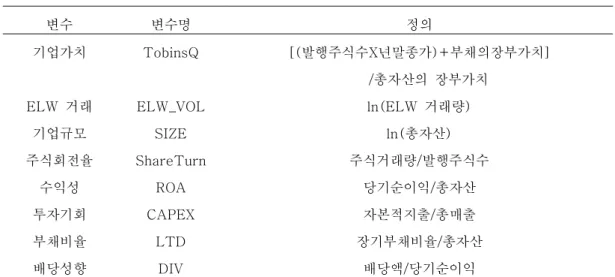 표  1.  변수의  정의 