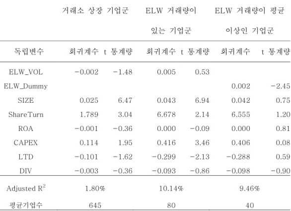 표  5.  다중  회귀  분석 