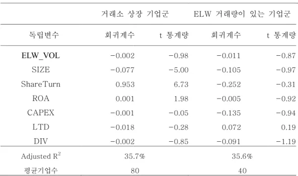 표  8.  패널  회귀분석 