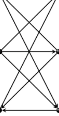 Figure 4.3: A bipartite tournament D 0 such that C m (D 0 ) = P 3 ∪ P 3 for any integer m ≥ 2