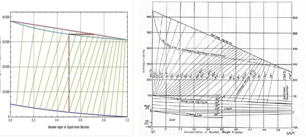 Fig. Enthalpy-composition diagrams 
