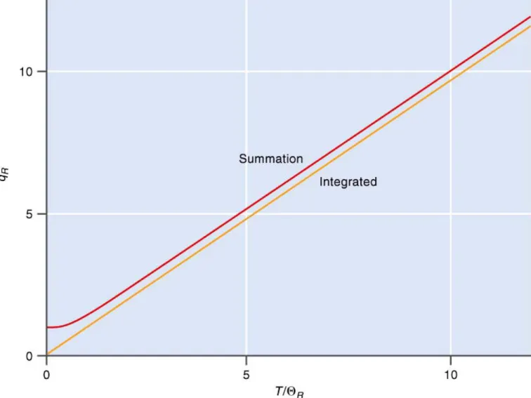 Figure 8. Comparison of q r  for H 35 Cl ( θ r  = 15.24 cm -1 ) determined by 