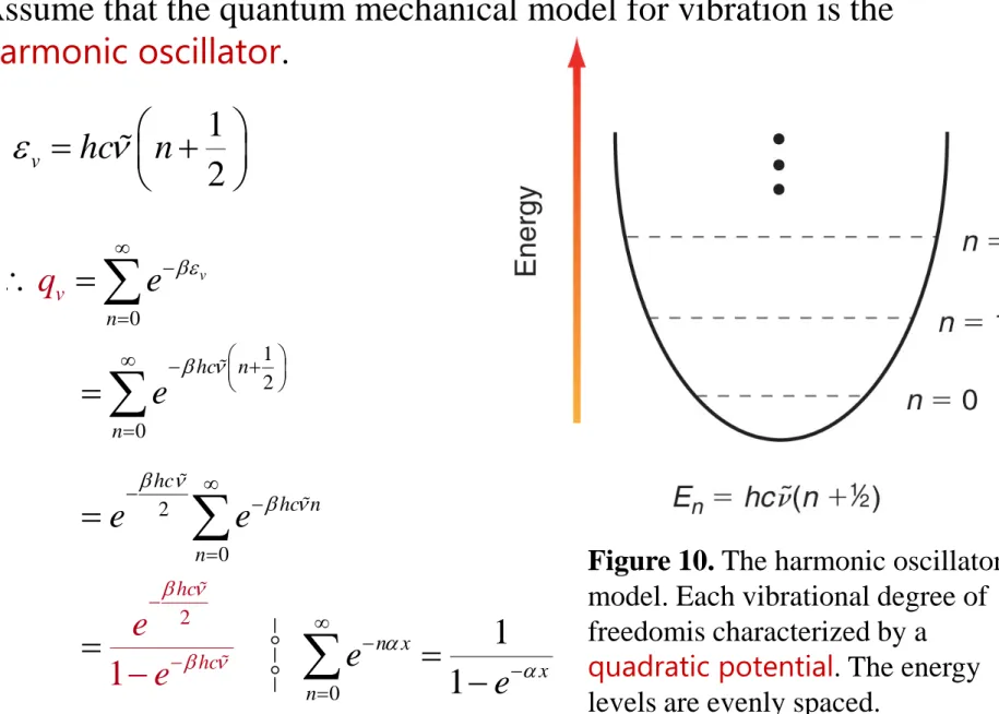 Figure 10. The harmonic oscillator   model. Each vibrational degree of  freedomis characterized by a 