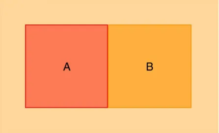 Figure 3. A two-unit ensemble. In this ensemble, the two units, A  and B are distinguishable
