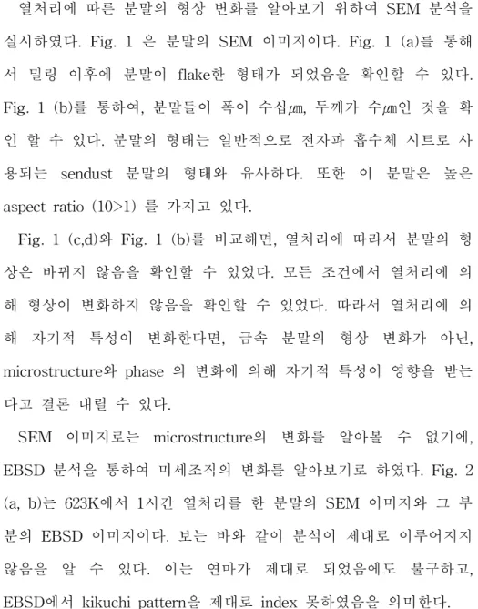 Fig. 1 (b)를 통하여, 분말들이 폭이 수십㎛, 두께가 수㎛인 것을 확 인 할 수 있다. 분말의 형태는 일반적으로 전자파 흡수체 시트로 사 용되는 sendust 분말의 형태와 유사하다