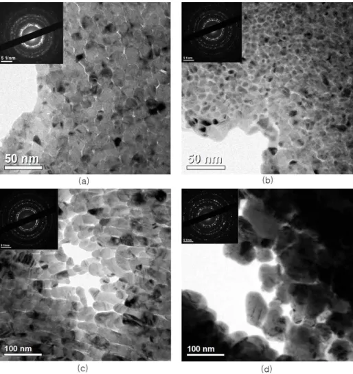 그림  6  Bright  field  micrographs  of  the  as-milled  powder  and  that  annealed  at  623  K  for  1  h,  2  h,  and  6  h  with  selected  area  diffraction  patterns  as  insets