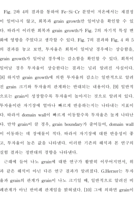 Fig. 2와 4의 결과를 통하여 Fe-Si-Cr 분말이 저온에서는 재결정 이 일어나지 않고, 회복과 grain growth만 일어남을 확인할 수 있 다