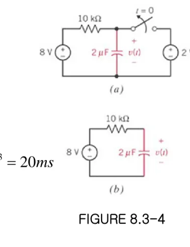 Figure 8.3-4b shows the circuit  after the switch opens. 