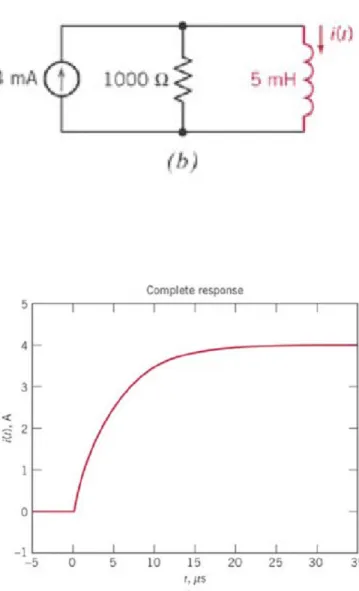 Figure 8.3-5b shows the circuit after the  switch closes.
