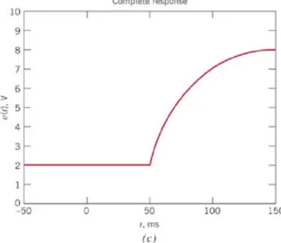 7. Figure 8.3-9c shows a plot of the capacitor voltage as a function of time.
