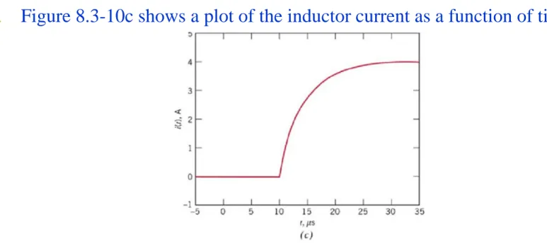 7. Figure 8.3-10c shows a plot of the inductor current as a function of time.