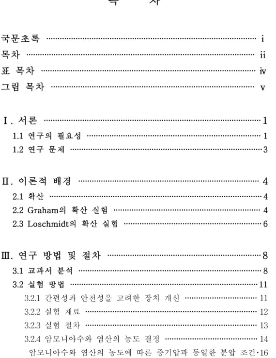 표 목차 ⅳ