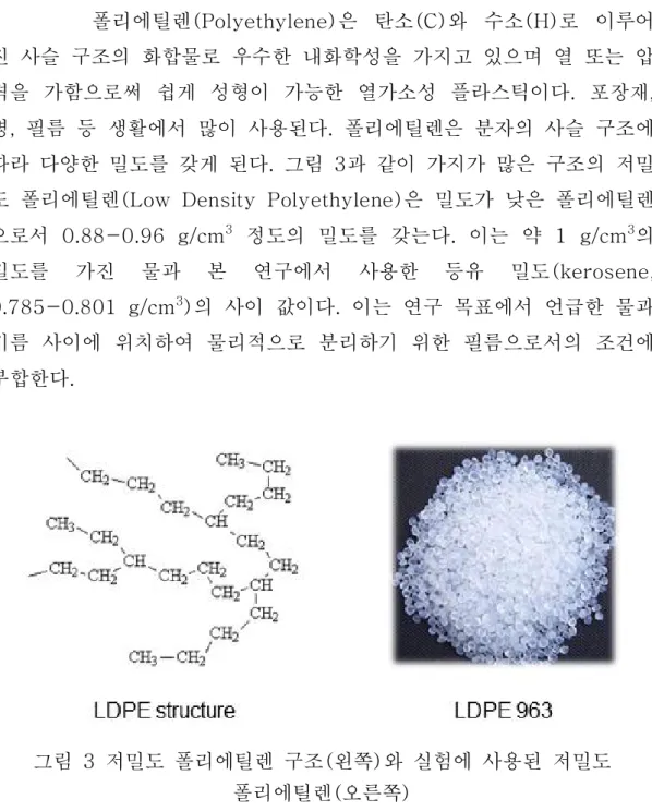 그림  3 저밀도  폴리에틸렌  구조(왼쪽)와  실험에  사용된  저밀도  폴리에틸렌(오른쪽)