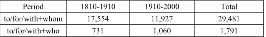 Table  5.  Three  prepositional  phrases  in  COHA