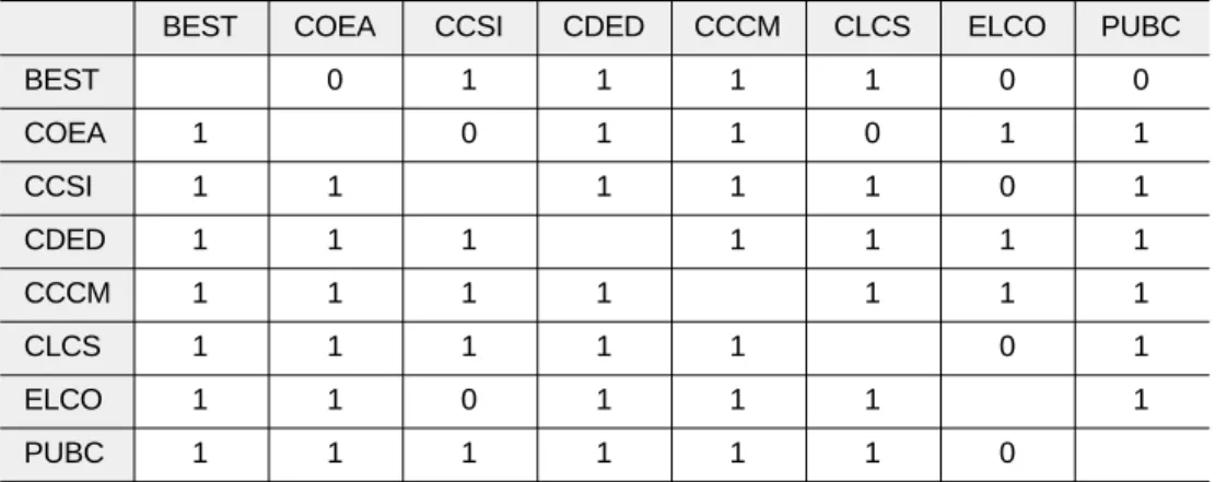 Figure 2. A Sample of the Matrix of the Density of Policy Networks