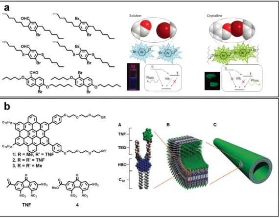 Figure 1-4.  (a) Molecular structures of hosts/aldehydes of room temperature  phosphorescent supramolecules
