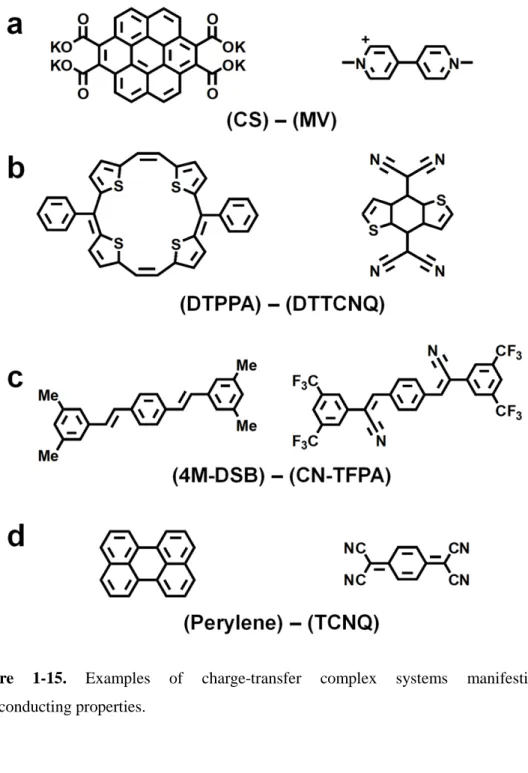 Figure 1-15.  Examples of charge-transfer complex systems manifesting  semiconducting properties
