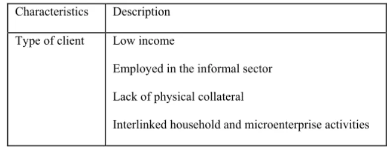 Table 2 Characteristics of Microfinance Clients 