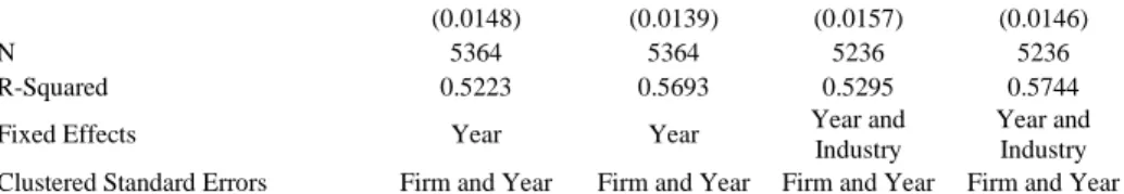 Table 4  Continued 
