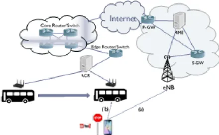 Figure 3.2 A simplified model of the network. Users can access the Internet via  both LTE (connection (a)) and Wi-Fi LTE (connection (b))