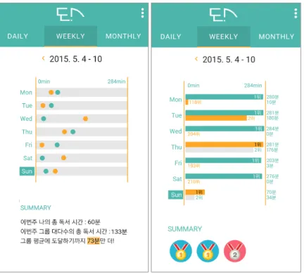 Figure 3. The weekly menu pages for normification (left) and gamification (Right)  