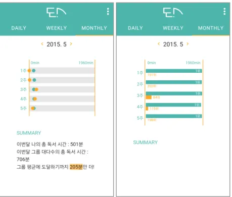 Figure 4. The monthly menu pages for normification (left) and gamification  (right)  