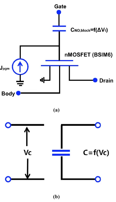 Fig.  3.1.  Schematic  of  the  macro  model  of  (a)  CTF  memory  cell  and  (b)  voltage controlled capacitor (VCCAP)
