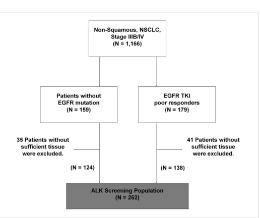 Figure 1. Sample Enrichment Strategy 