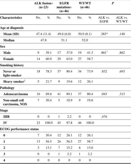 Table 1. Clinicopathologic Characteristics 