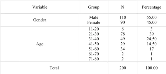 Table 2. Demographic Description of the Study Sample Related to Gender  and Age 