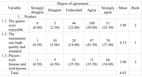 Table 5. Descriptive Statistics of  Product Variable