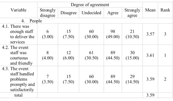 Table 9. Descriptive Statistics of People Variable