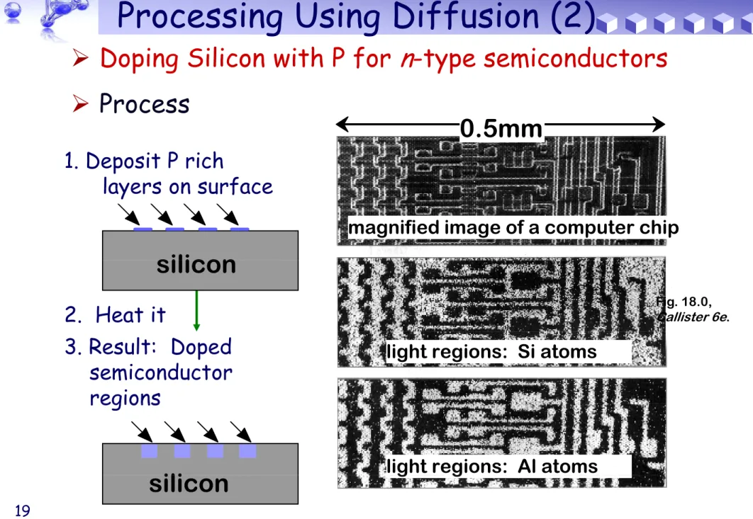 Fig. 18.0,  Callister 6e .