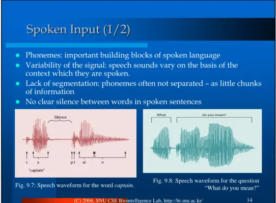 Fig. 9.7: Speech waveform for the word captain. Fig. 9.8: Speech waveform for the question 