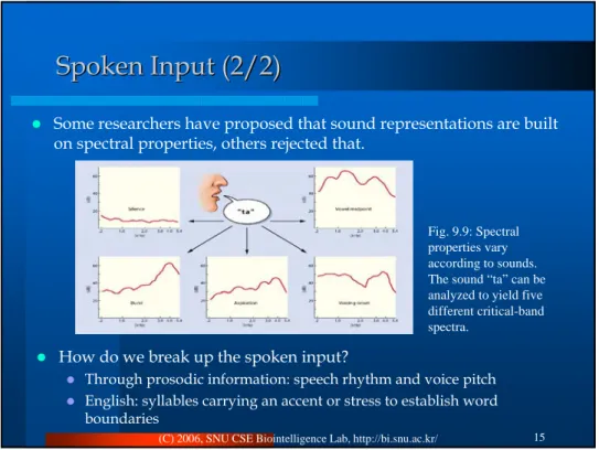 Fig. 9.9: Spectral  properties vary  according to sounds. 