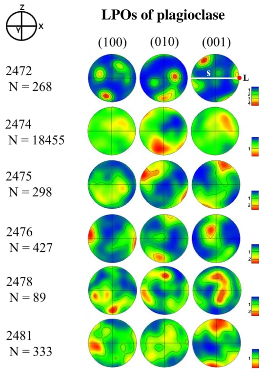 Figure 7. Pole figures of plagioclase. Pole figures are plotted in the lower hemisphere  using  an  equal  area  projection