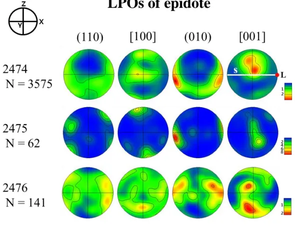 Figure 8. Pole figures of epidote. Pole figures are plotted in the lower hemisphere  using  an  equal  area  projection