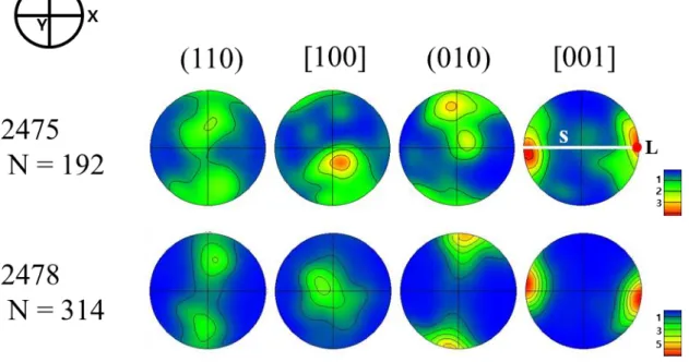 Figure 9. Pole figures of diopside. Pole figures are plotted in the lower hemisphere  using  an  equal  area  projection