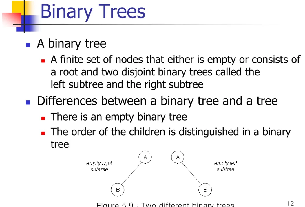 Figure 5.9 : Two different binary trees  12