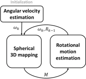 Figure 3.1: Algorithm flow
