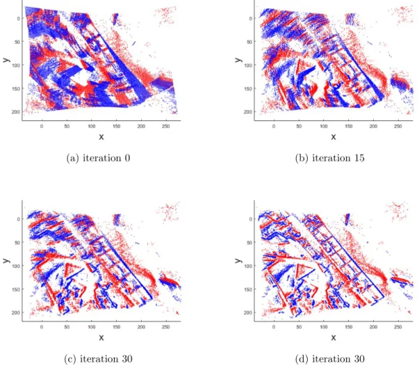 Figure 3.3: The iteration lapse of optimization for angular velocity estimation. Event points are warped to maximize the contrast.