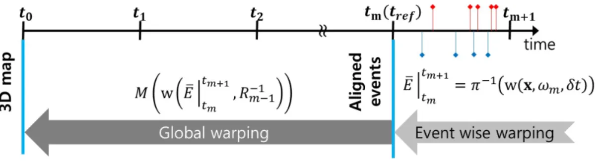 Figure 4.1: Polarity time graph for mapping
