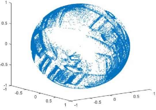 Figure 4.2: 3D spherical map example for 360 ◦ motion