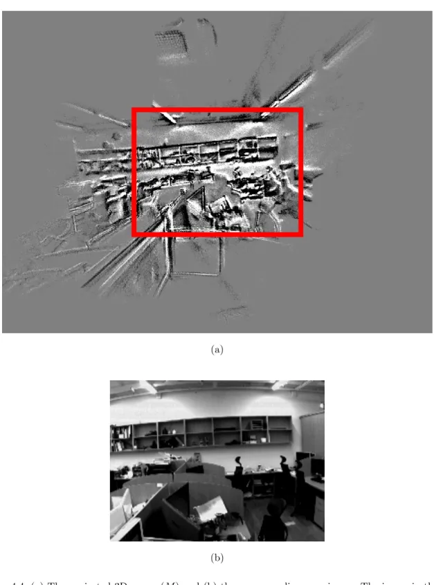 Figure 4.4: (a) The projected 3D map π(M ) and (b) the corresponding grey image. The image in the red square of (a) is corresponded to (b)