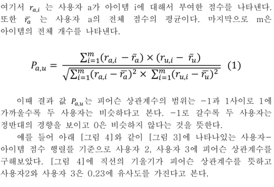 [그림  4]  사용자2와  사용자3에  피어슨  상관계수 