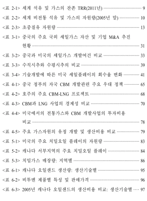 표 차례