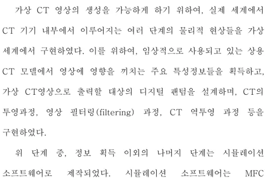 그림  1.  가상  CT영상기법의  개략적인  과정  진행도. 