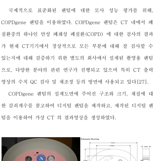 그림  10.  (좌)COPDgene  팬텀의  외형  사진.  (우) COPDgene  팬텀의  설계 도  중  일부. 