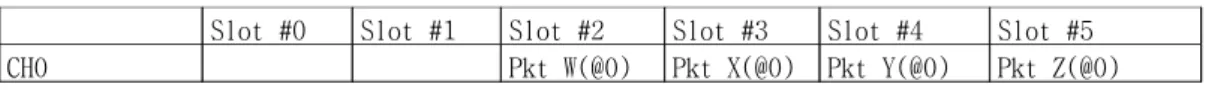 표 6 Pkt #